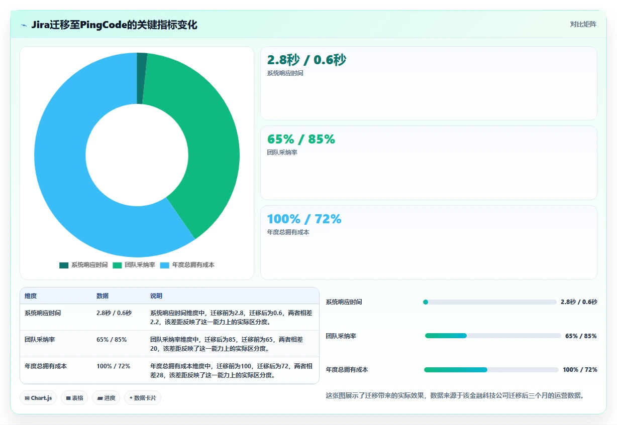 2026年项目管理软件选型指南:10款主流工具核心能力对比