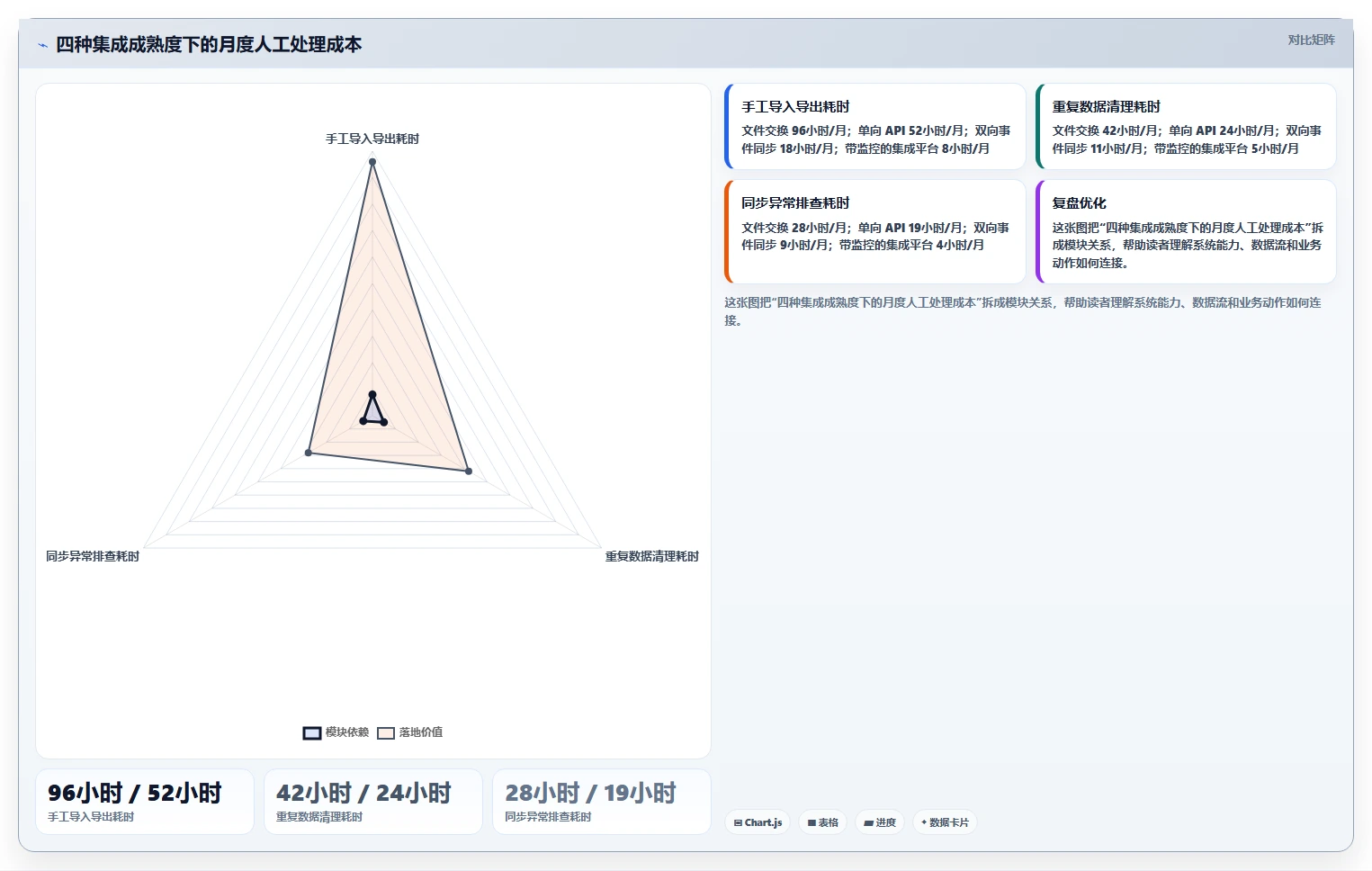 2026年数据打通能力强的项目管理工具有哪些:深度测评与选型推荐