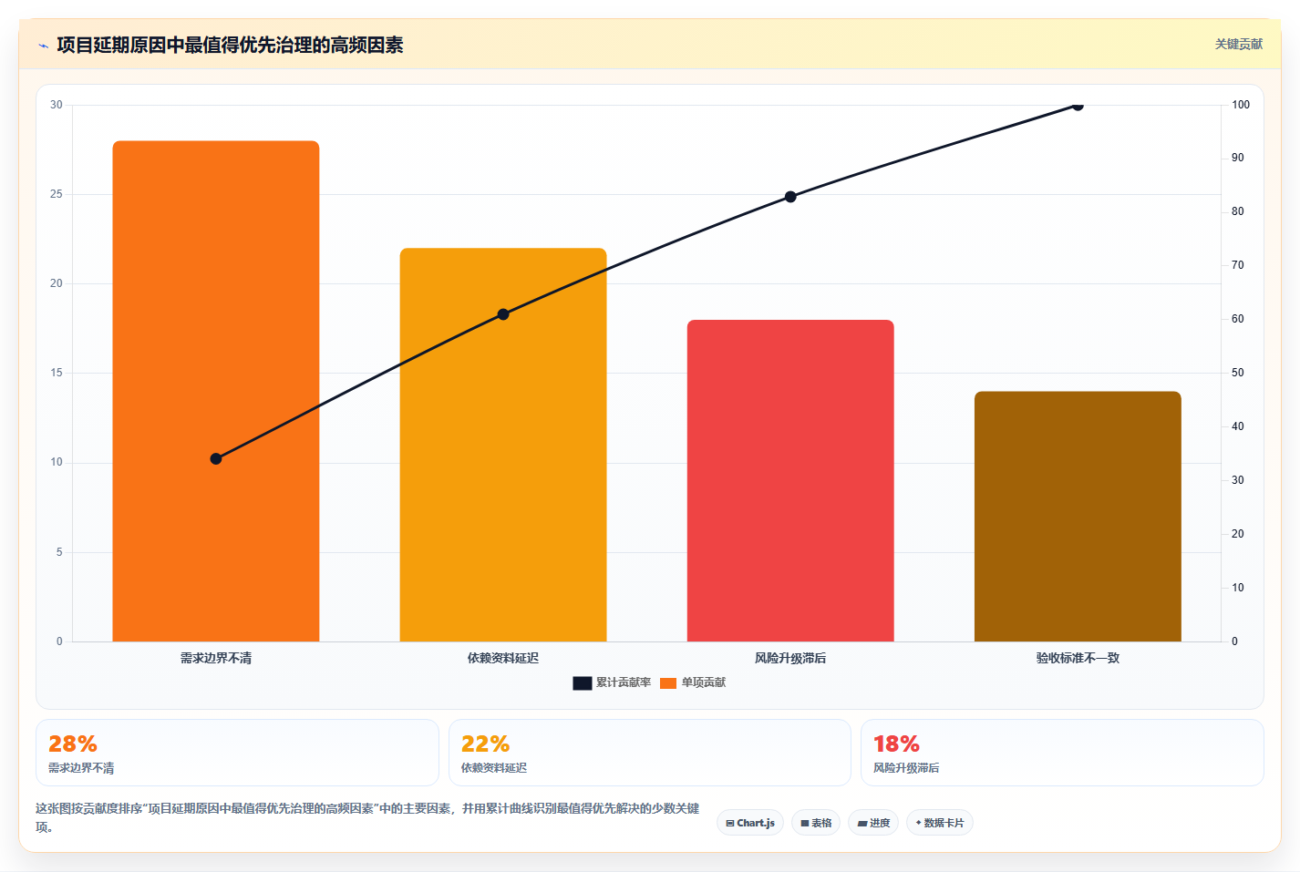 揭秘项目管理成员职责:5个关键点让你从菜鸟变专家