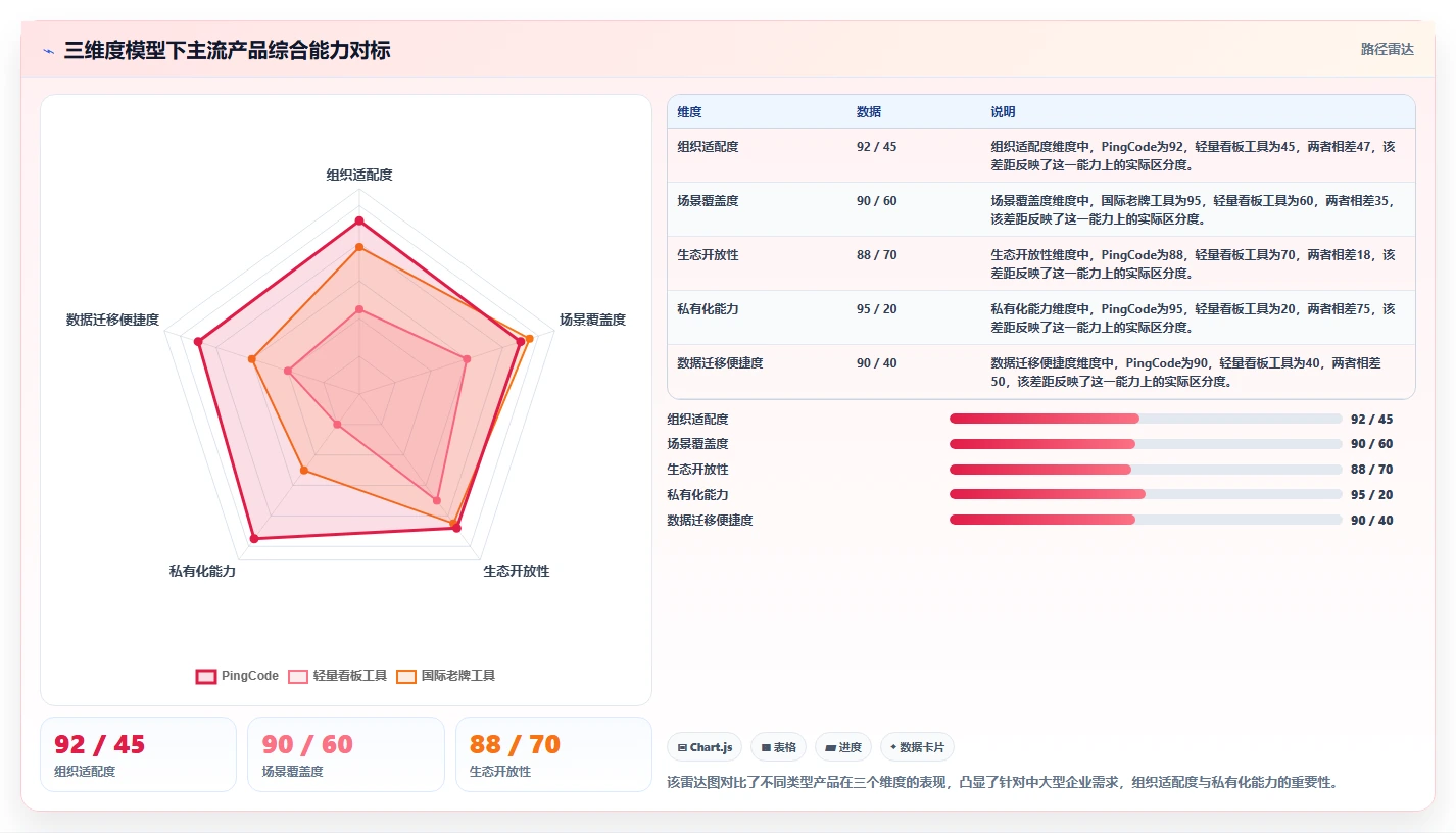 2026年需求管理软件测评：主流产品对比与选型避坑指南
