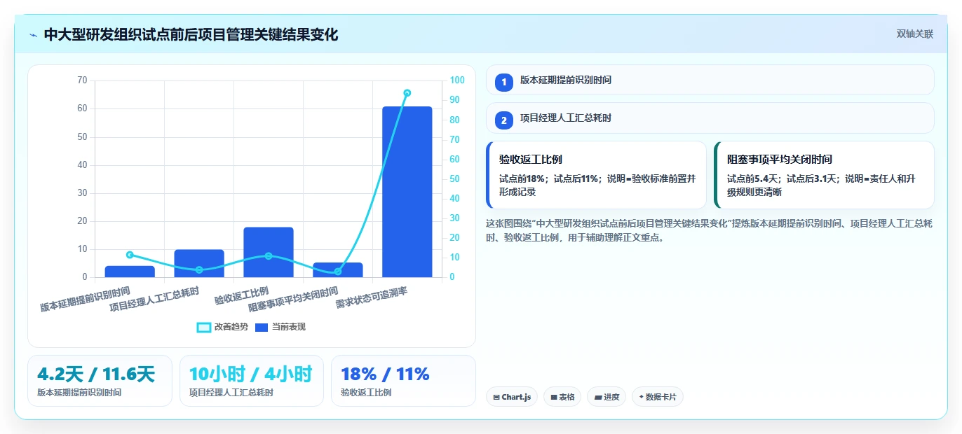 2026年项目管理利器:6款顶级项目周期软件深度对比