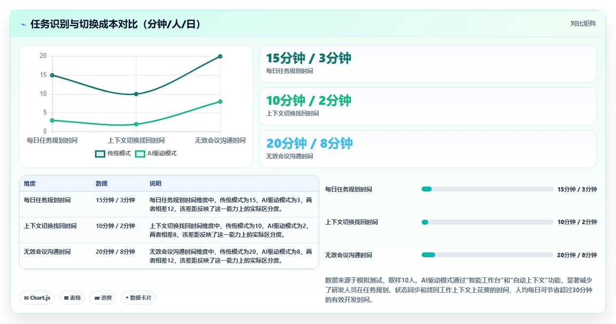 AI时代项目管理工具体验测评:功能效率协作与研发团队选型
