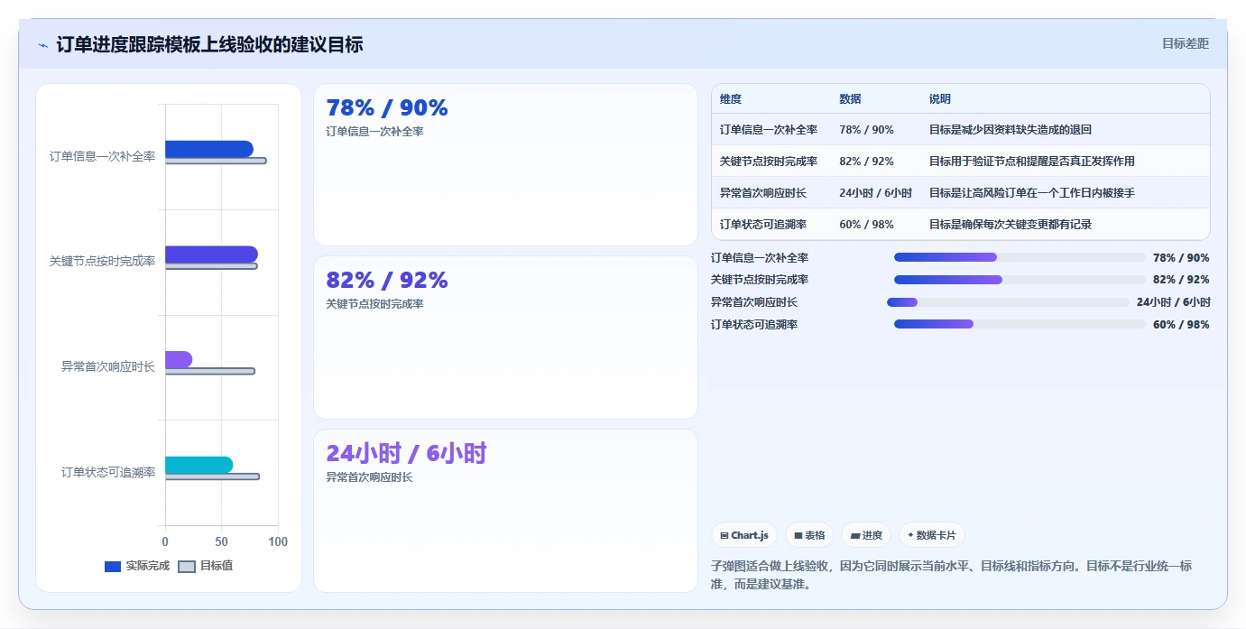 提升订单管理效率:2026年不可错过的5款订单进度跟踪表模板推荐