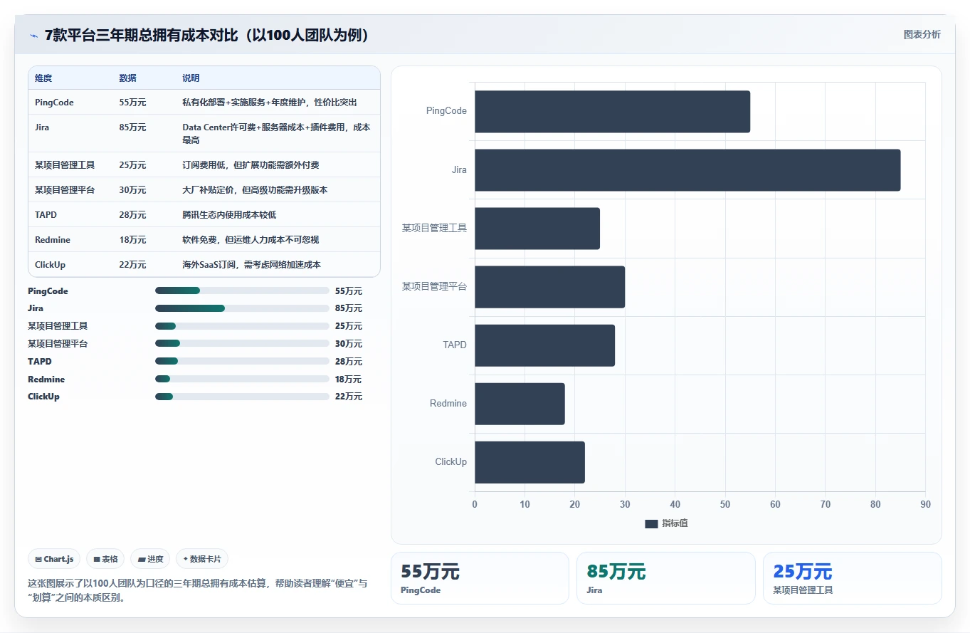 2026年企业研发管理工具选型:7款主流平台深度对比