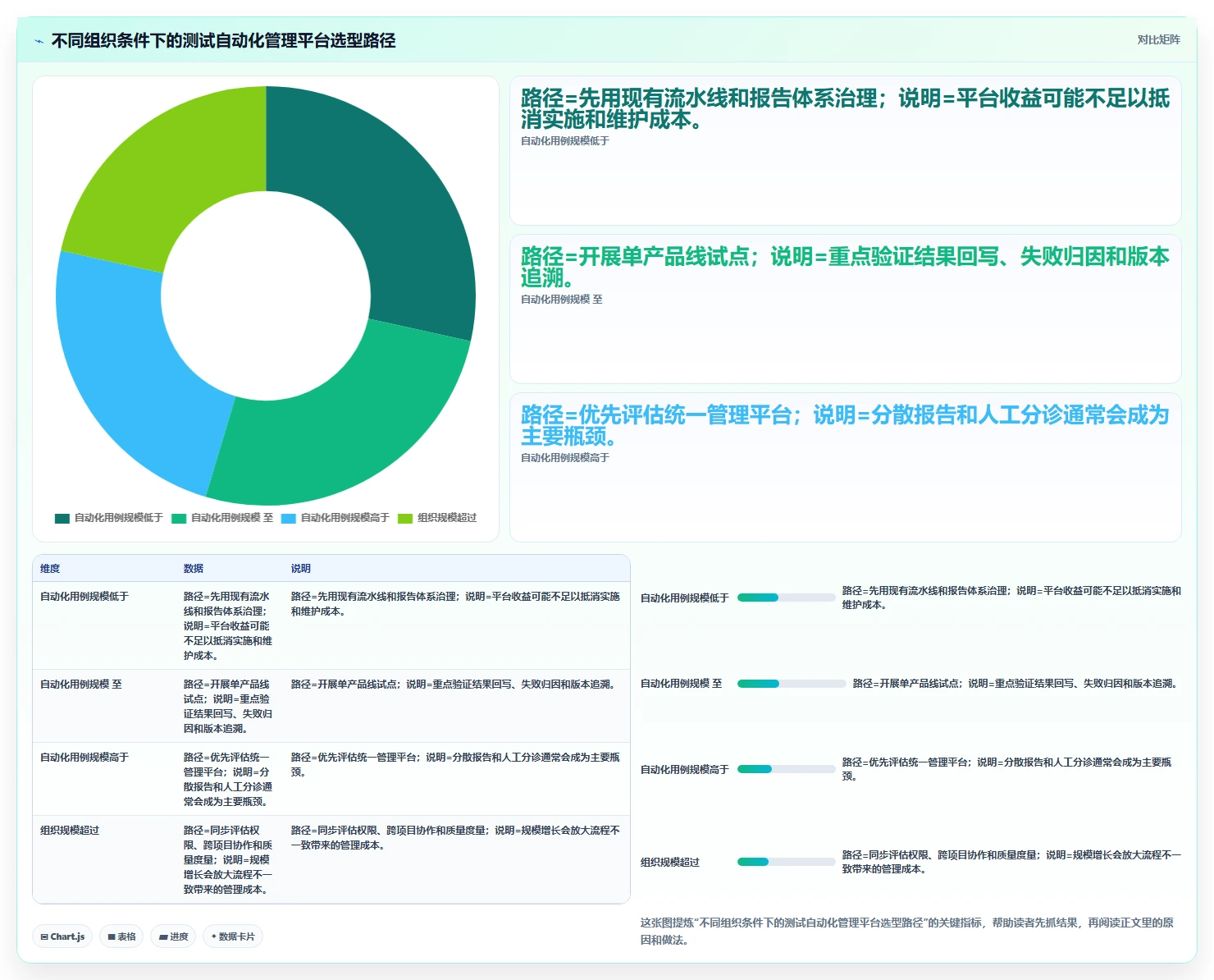 选对工具事半功倍:2026年测试自动化管理平台选型指南