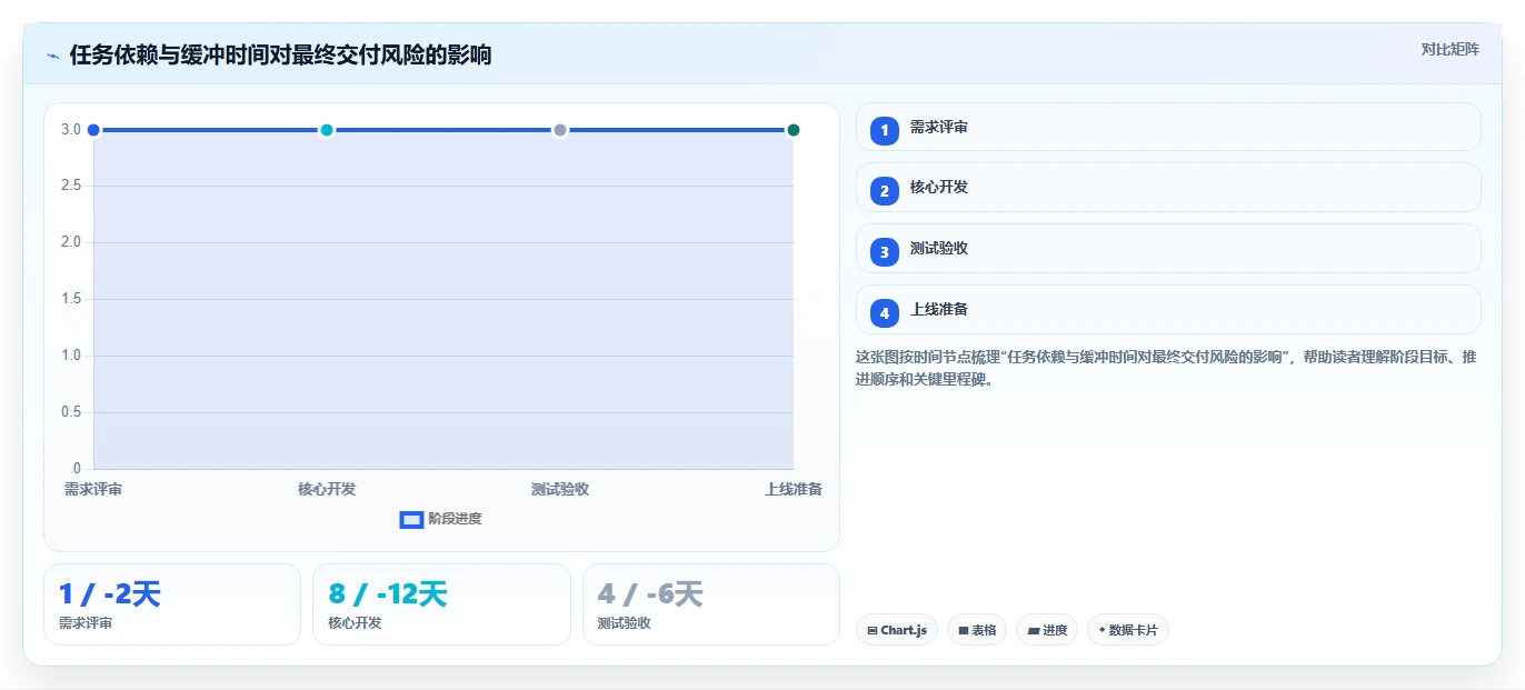 如何利用项目进度计划甘特图在线工具提升团队协作效率?5大技巧助你事半功倍