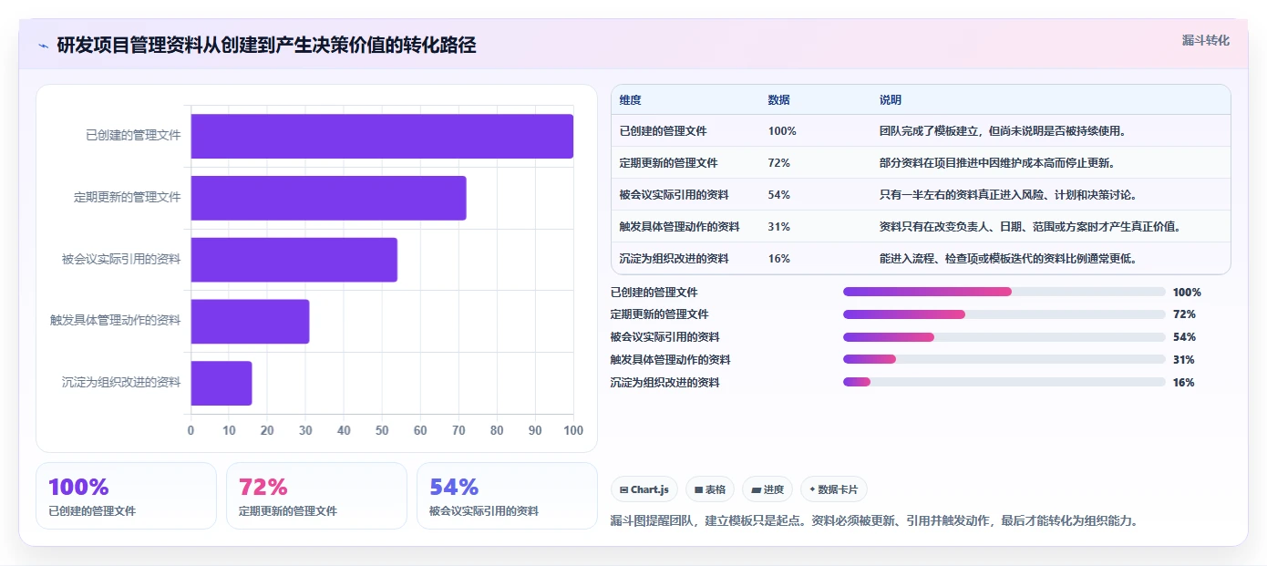 掌握研发项目管理全套资料:10个秘诀助你成为卓越的项目经理