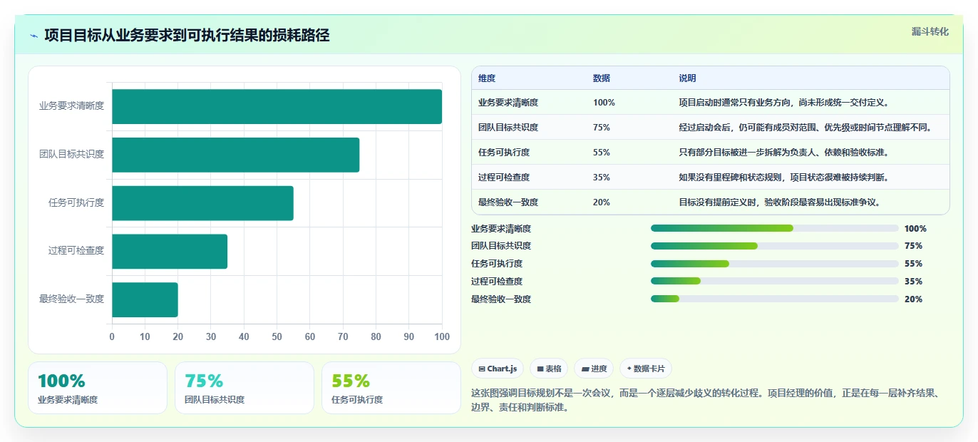 项目经理目标规划：3个步骤让你成为团队效率提升的关键推手