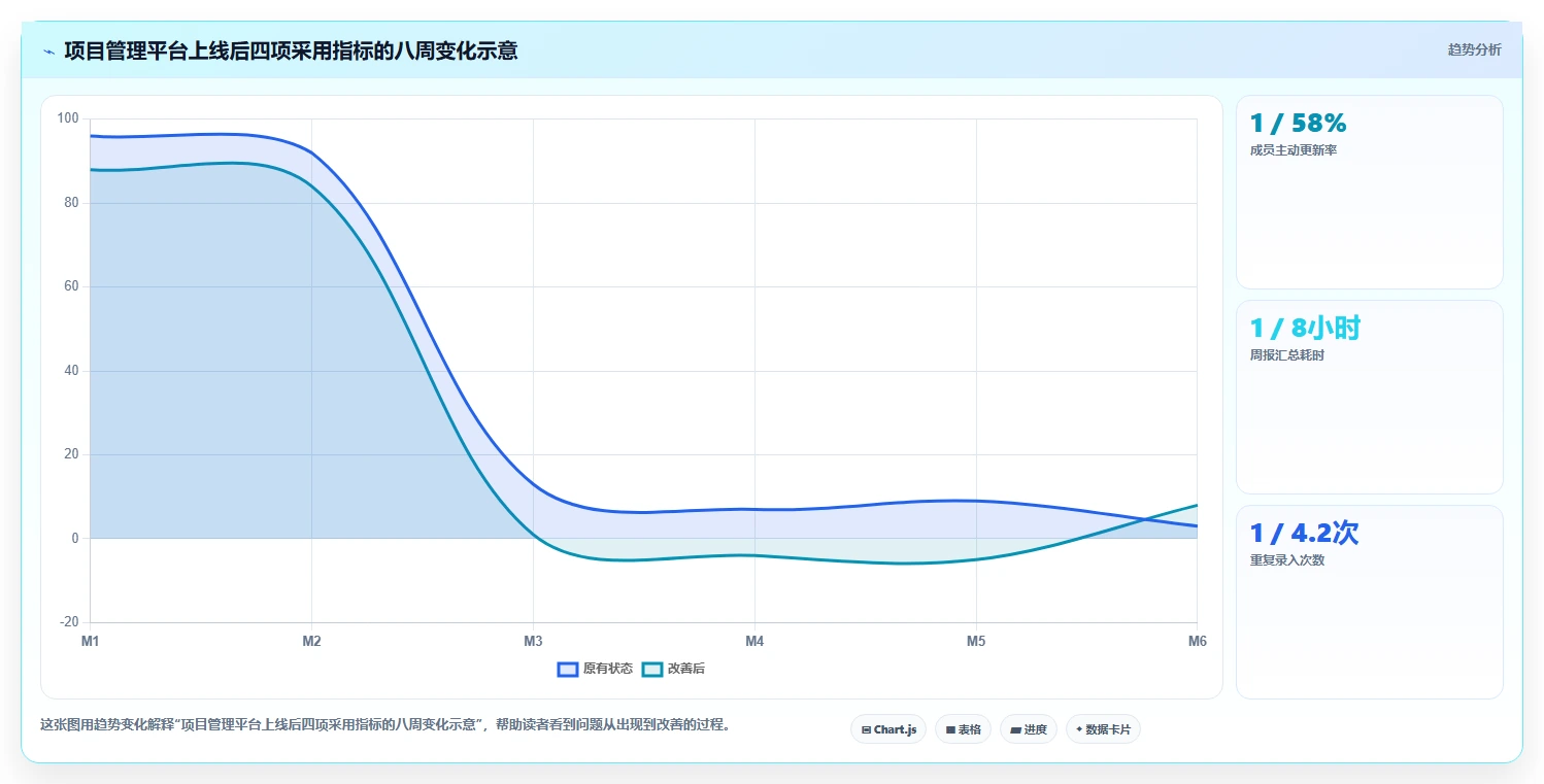 2026年项目管理必备:6款顶级做项目进度表用什么软件全方位对比