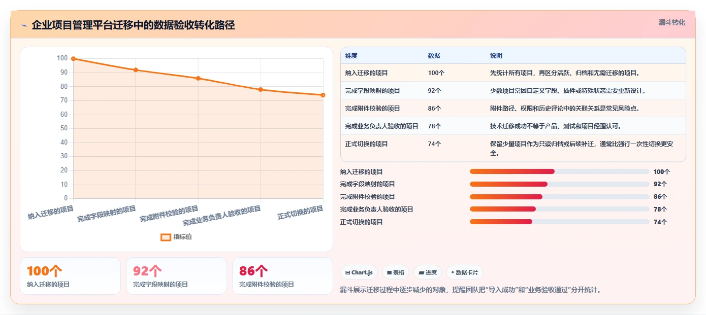 2026年效率之选：6大nas项目管理软件工具对比与推荐