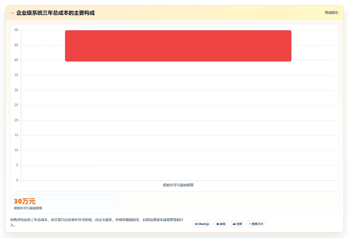 2026年必看：6大分析管理系统工具对比，助力企业效率提升