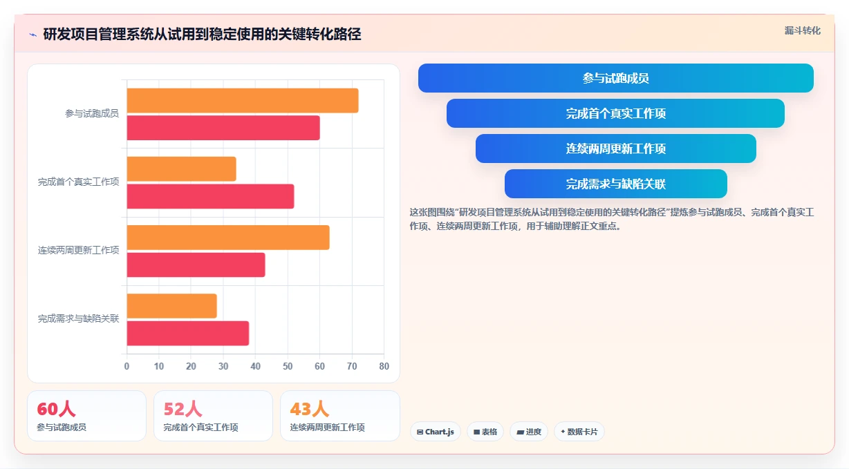 2026年研发项目管理软件选型指南：8款主流工具对比分析