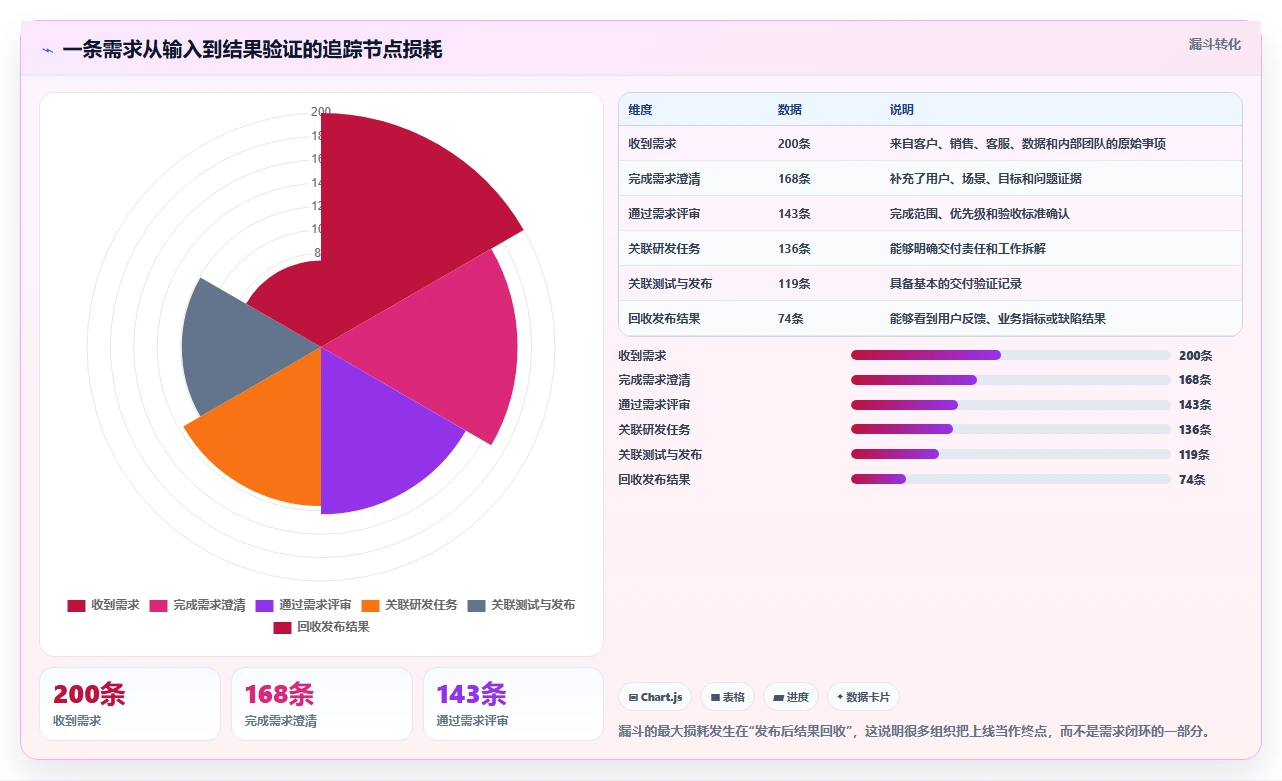 2026智能化需求管理系统排名：主流工具深度测评与选型指南