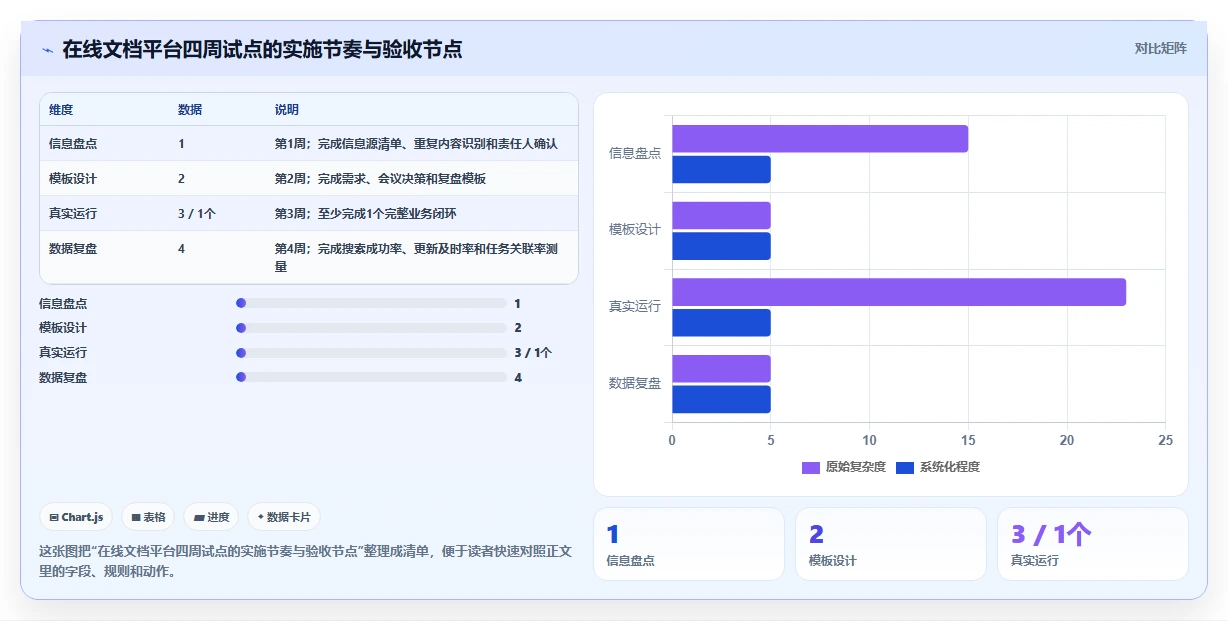 远程办公新趋势：2026年最值得投资的5个在线文档平台搭建工具