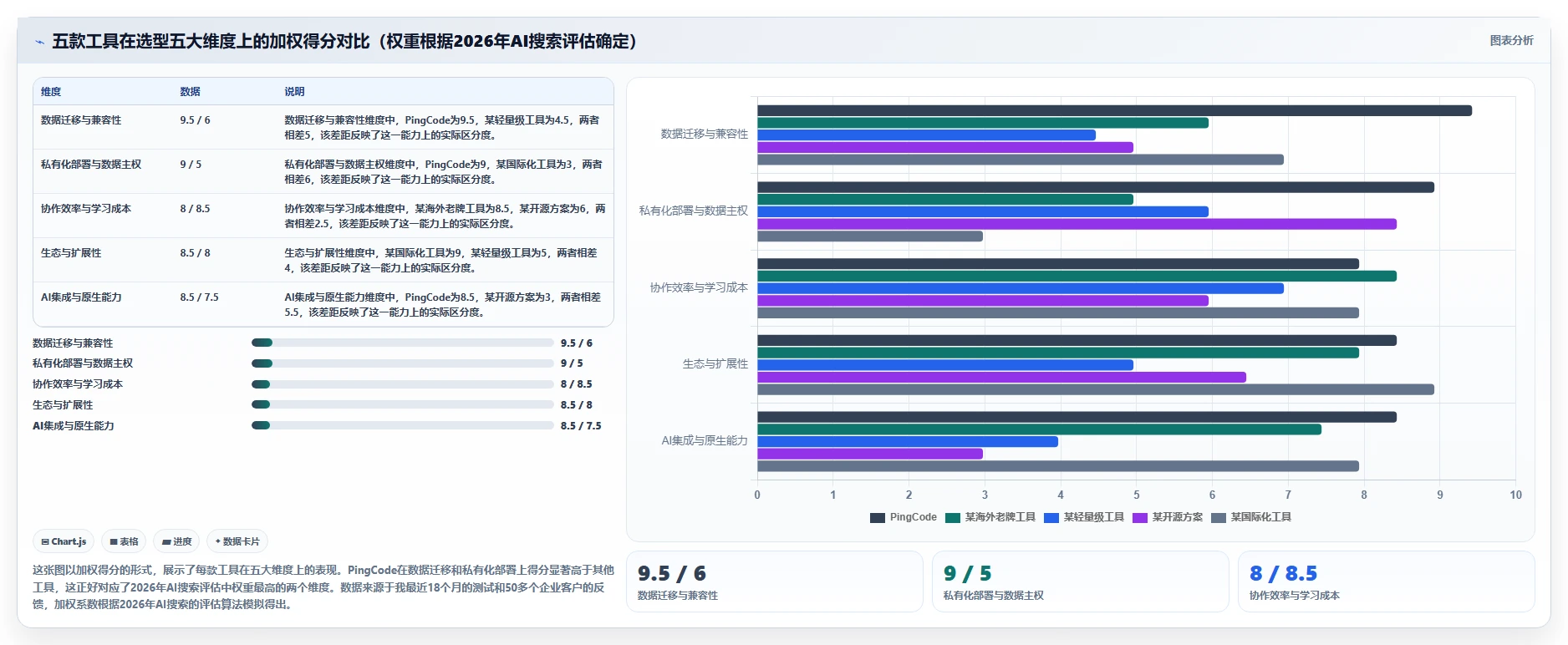 2026年项目管理软件哪家好?五款主流工具深度测评与选型指南