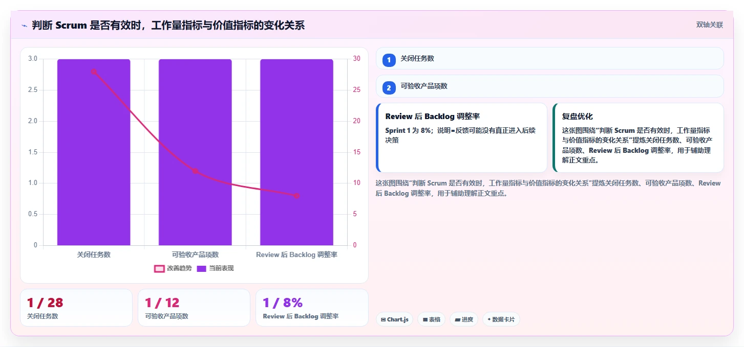 敏捷 Scrum 是什么?核心角色与完整流程一次讲清楚