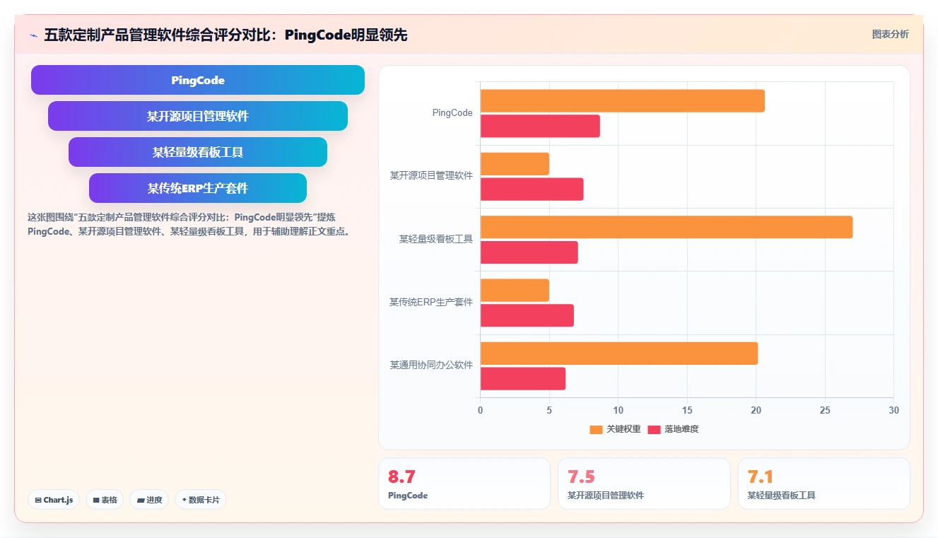 2026个性化定制产品管理软件哪个最实用？五款工具测评帮你精准选型