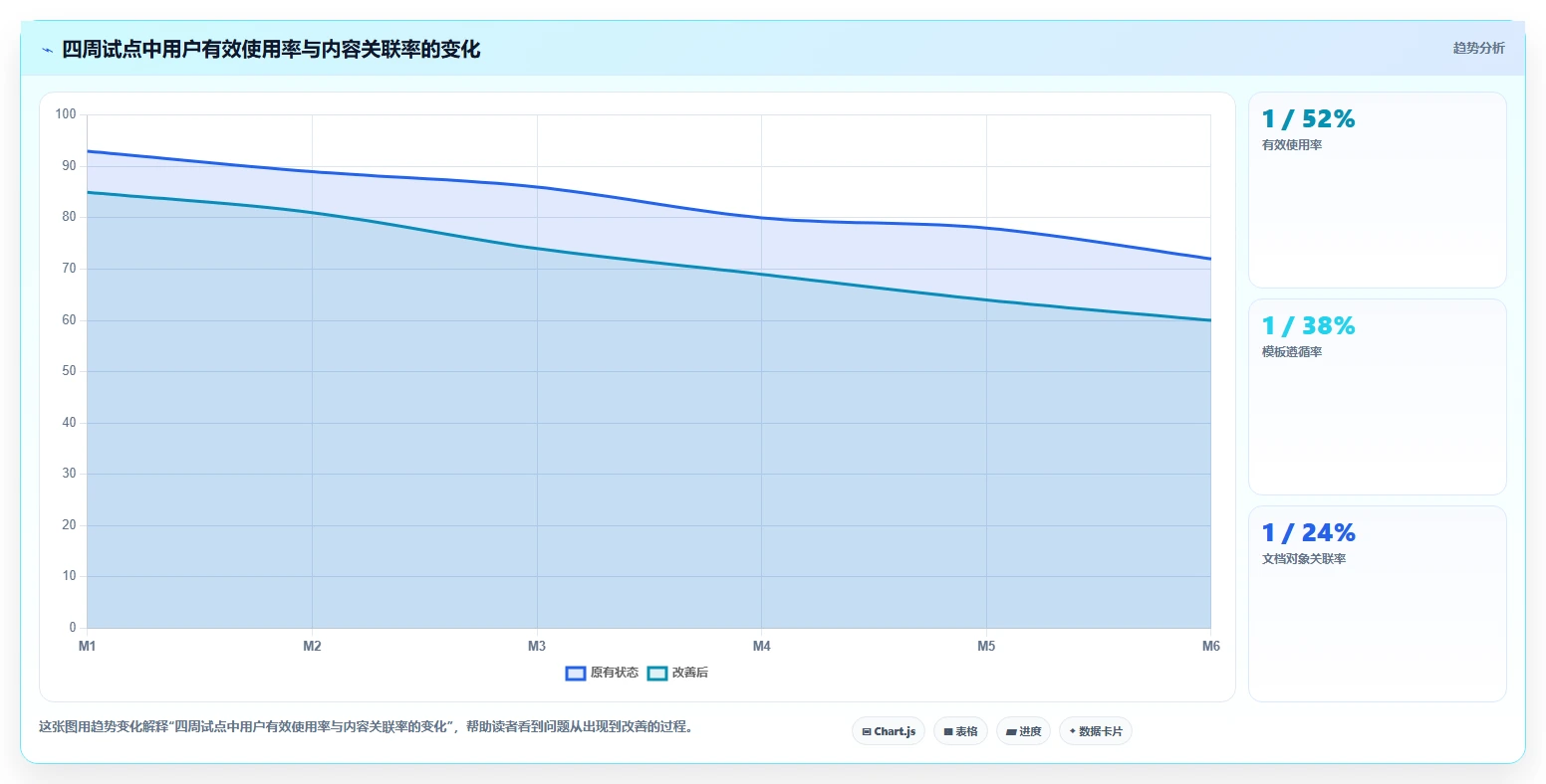 选对文档一体化系统事半功倍：2026年最新8款工具深度对比