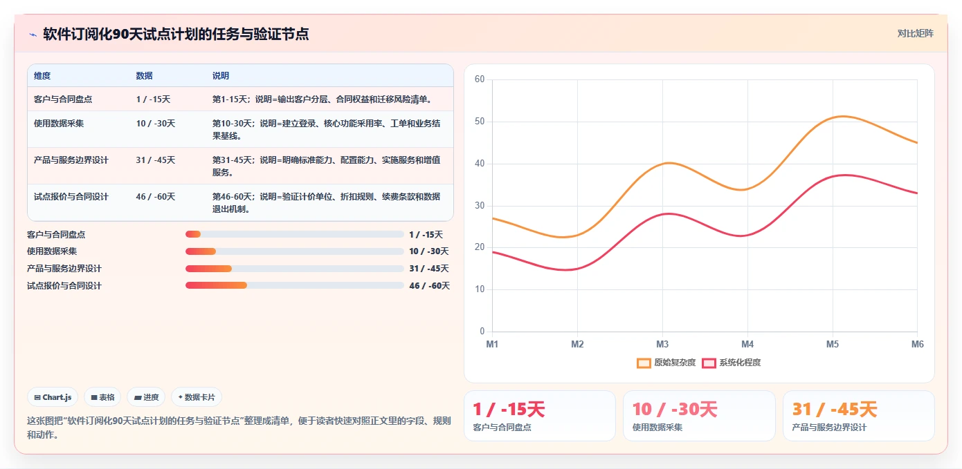 从软件许可到订阅服务：企业商业模式如何创新？