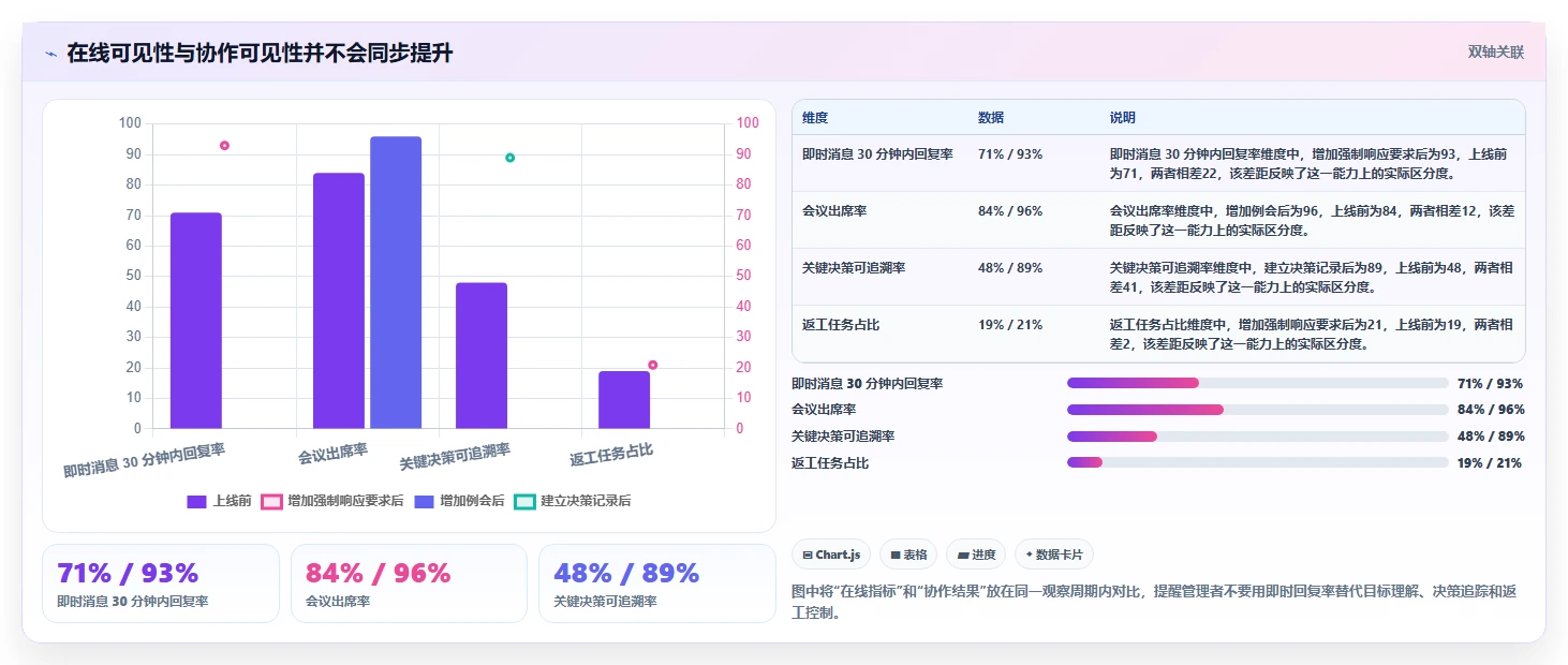混合工作模式中如何保持团队凝聚力？可落地的实践方法指南