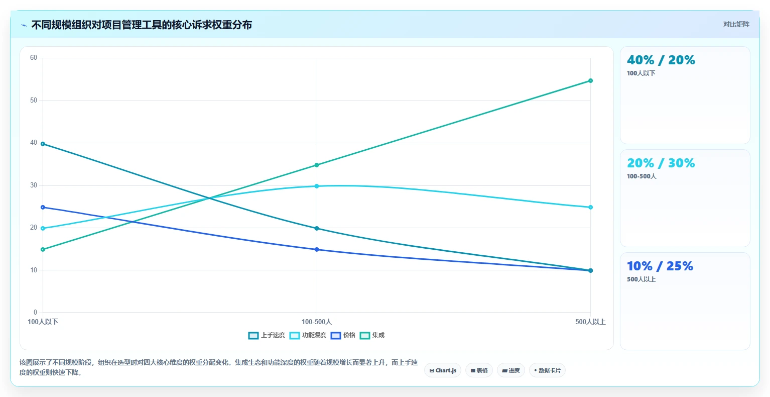 团队选型指南：2026年强大的项目管理工具推荐与功能测评