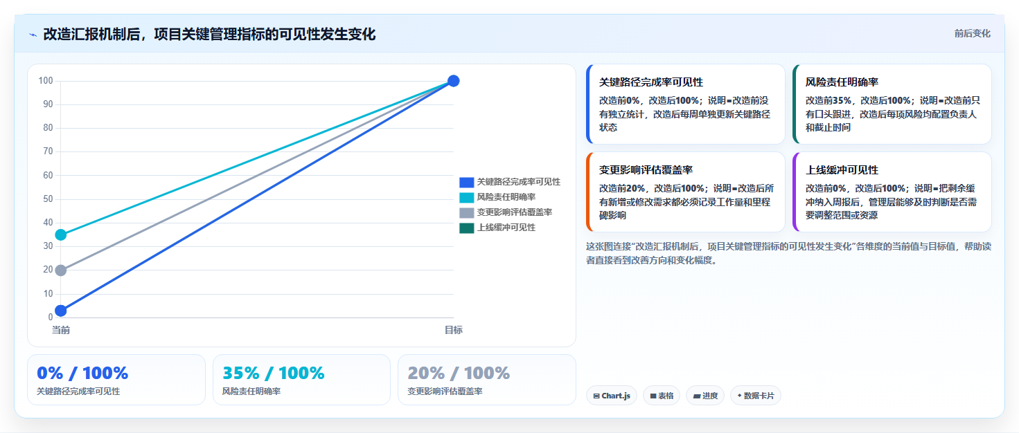 软件开发项目进度汇报：如何避免5个常见陷阱，让你的项目如期交付？