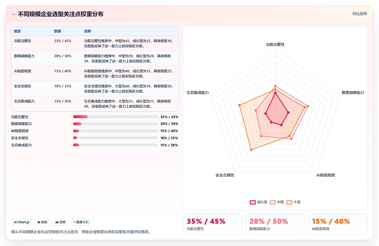2026年项目管理软件核心功能解析与选型参考