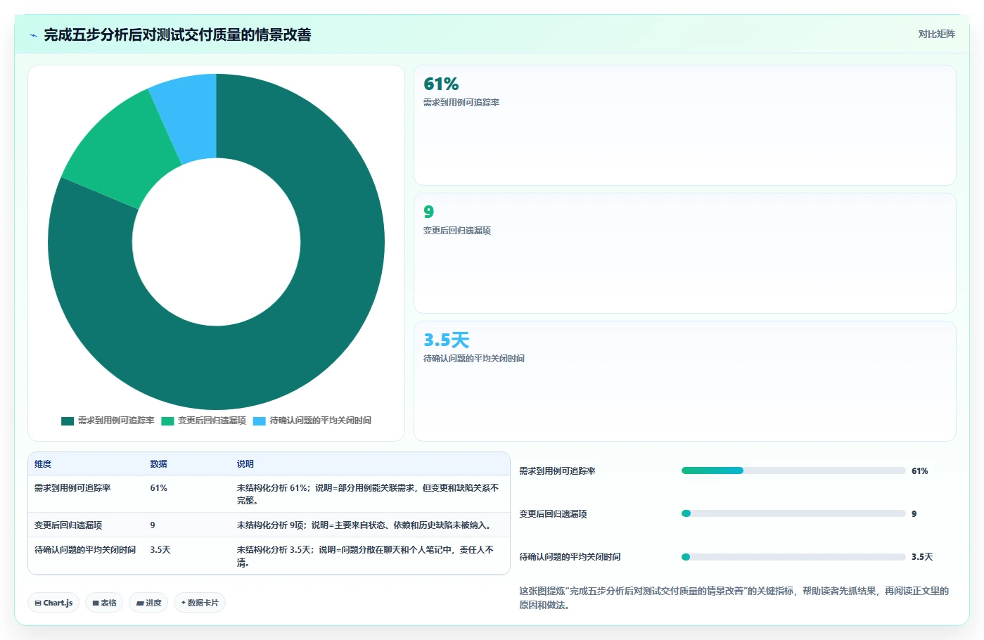 5步掌握测试需求分析：从新手到专家的必经之路