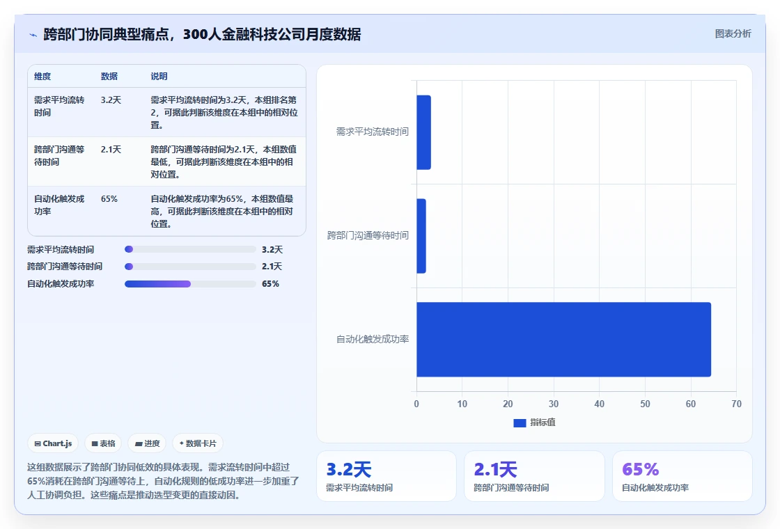 跨部门协同的研发管理系统选什么合适？2026年主流工具深度测评