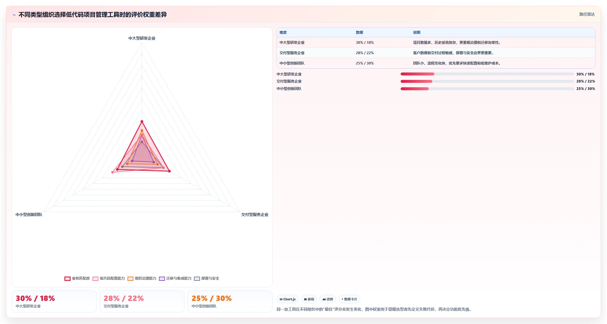 项目经理必读：2026年如何选择最佳低代码项目管理工具？5步走选型指南