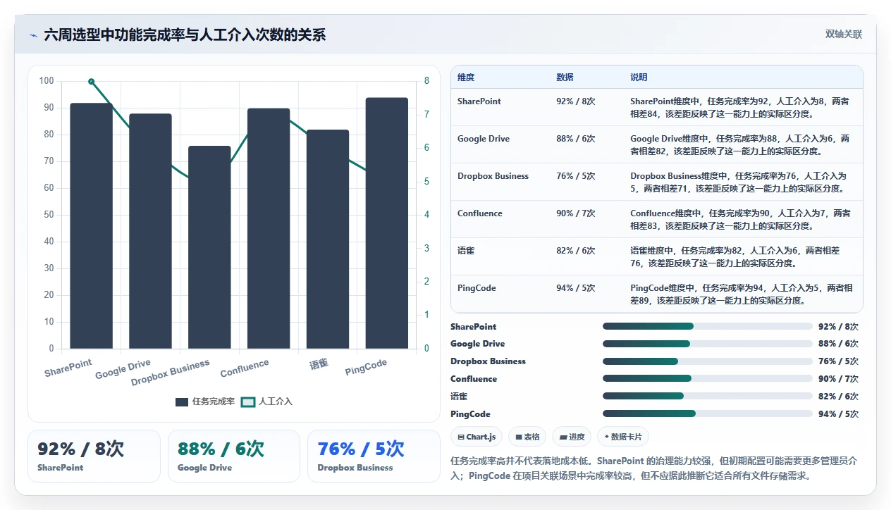 2026年效率之选：6大pc文档管理软件工具对比与推荐