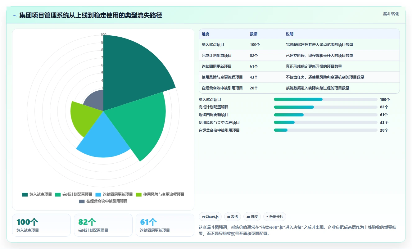 2026年集团型企业项目管理工具哪些值得尝试?深度测评与推荐