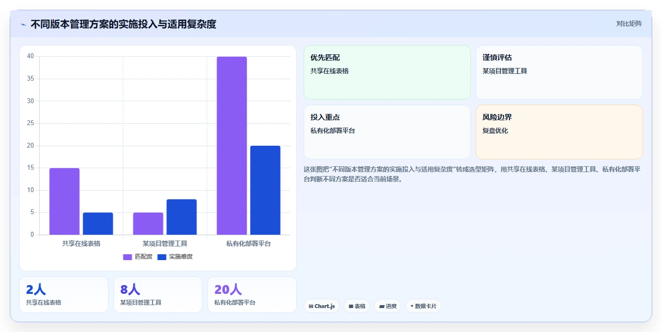 如何使用软件版本管理表格提升团队协作效率？5个实用技巧