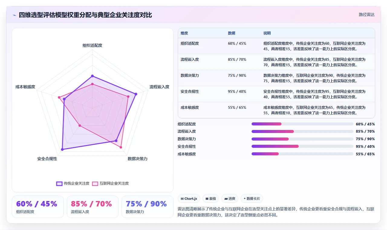 2026年最强大的项目管理工具推荐与深度测评分析