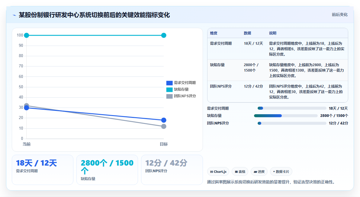 2026年大型企业用研发管理系统哪家性价比高:深度测评与选型指南