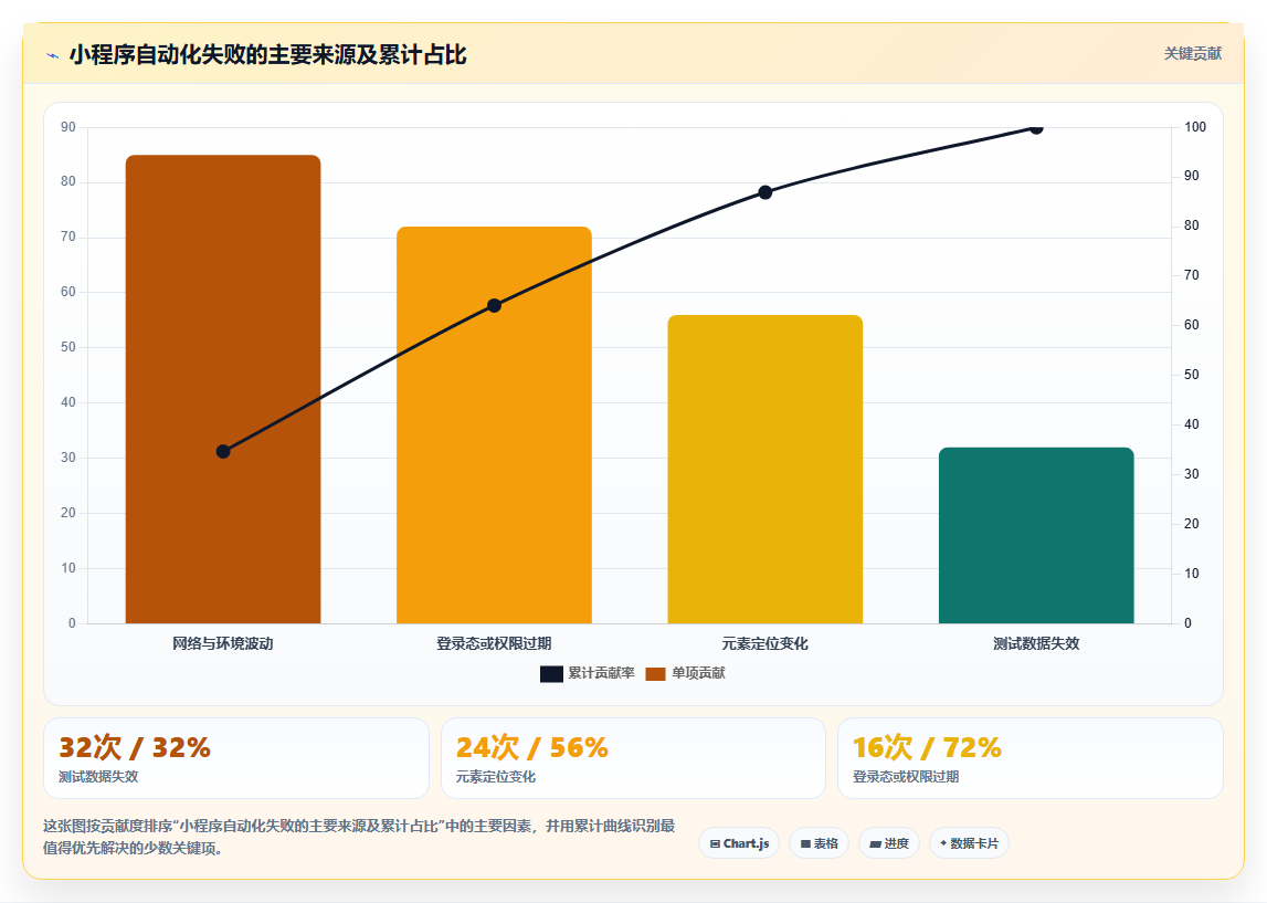 提升小程序质量必看：2026年最值得投资的5款微信小程序自动测试工具推荐