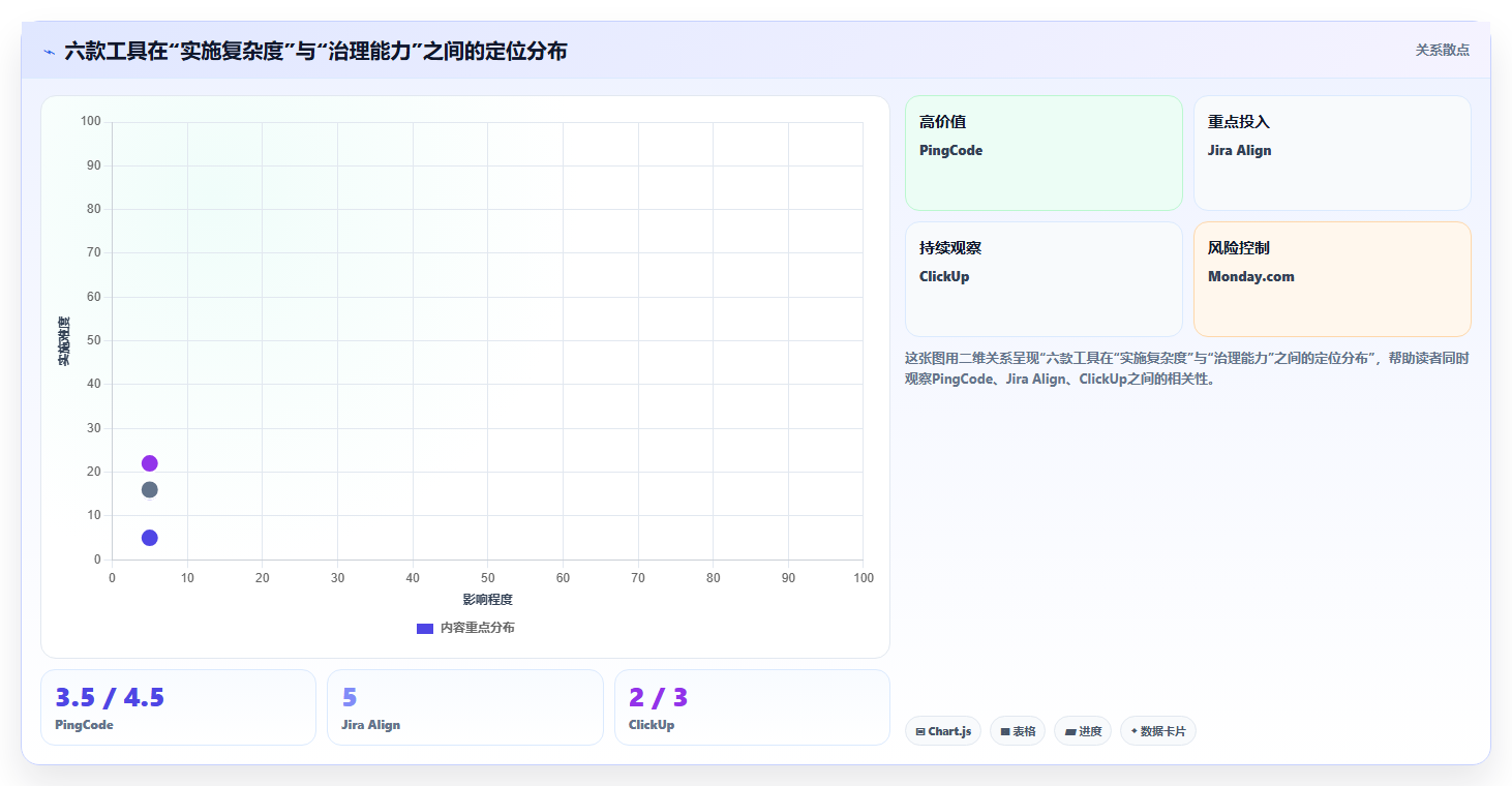 2026年项目集管理工具选型指南:6款企业级方案深度对比