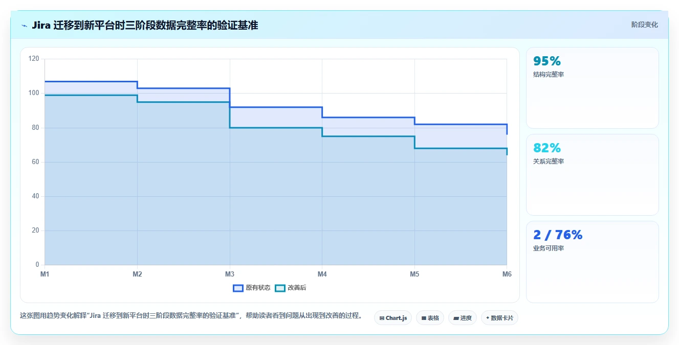 项目经理必看：2026年6款顶级bug+管理系统工具对比与选择建议