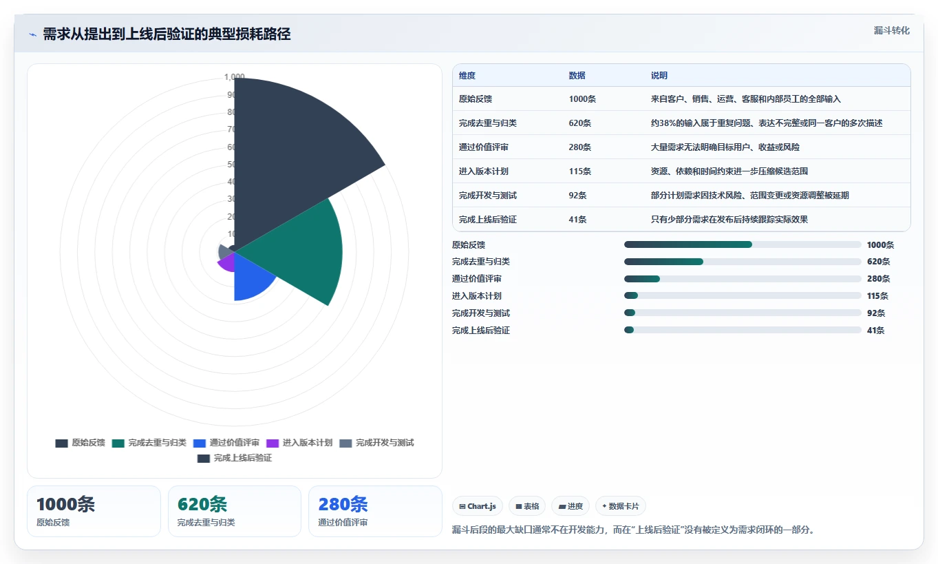 2026年知名的需求管理系统深度评测与选型指南