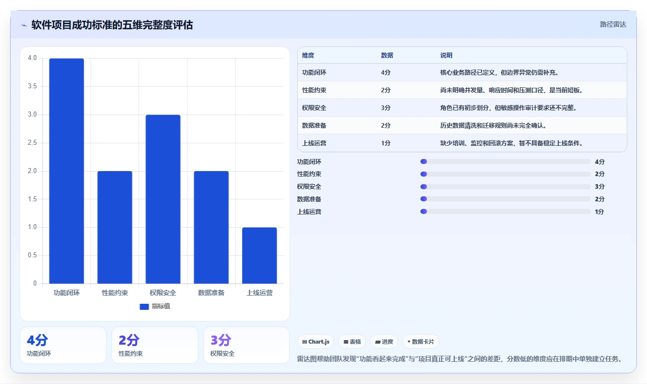 5个步骤制定完美软件项目开发计划，让你的团队效率翻倍！