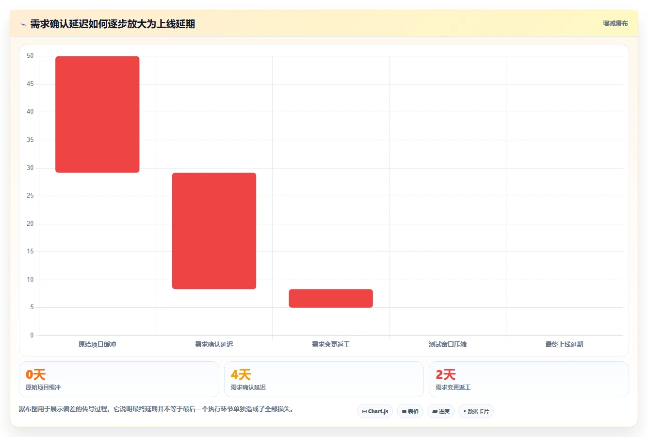 7步项目复盘模版：让你的团队效率翻倍，成功率飙升！