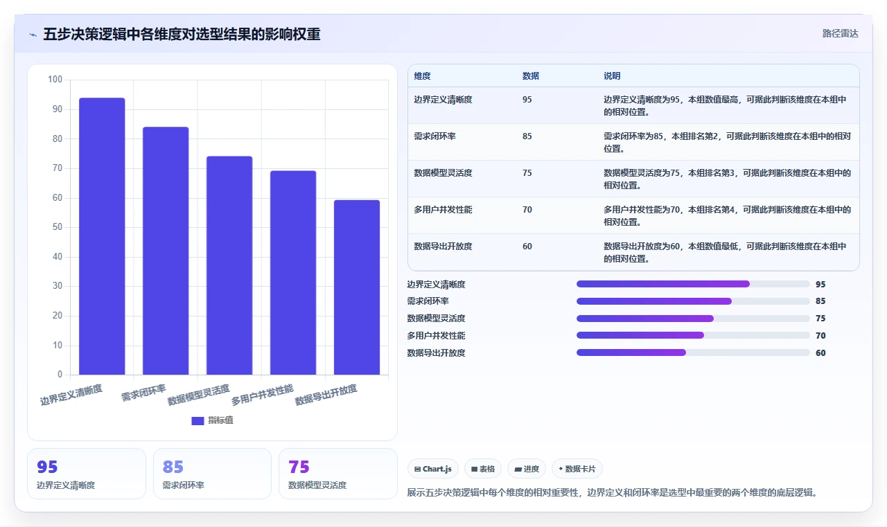 2026年强大的需求管理工具选哪个:深度测评与选型指南