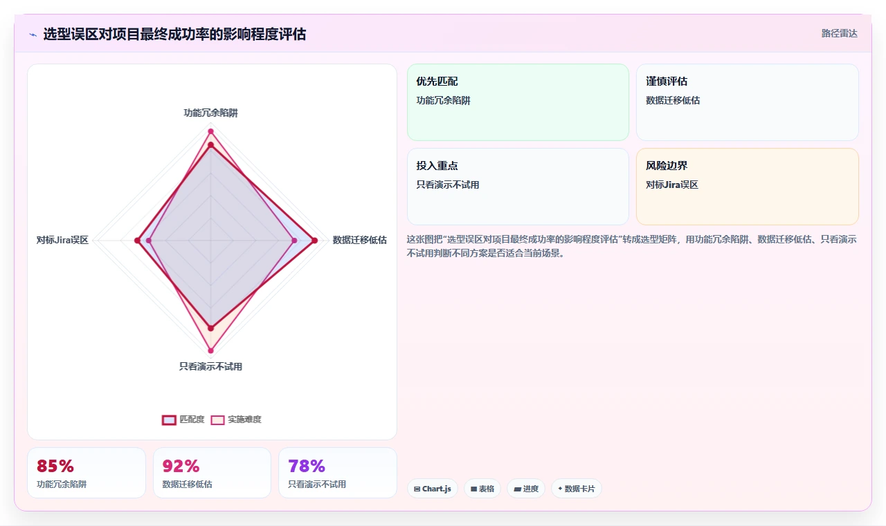 2026年项目管理工具哪个好用?主流软件深度测评与选型指南
