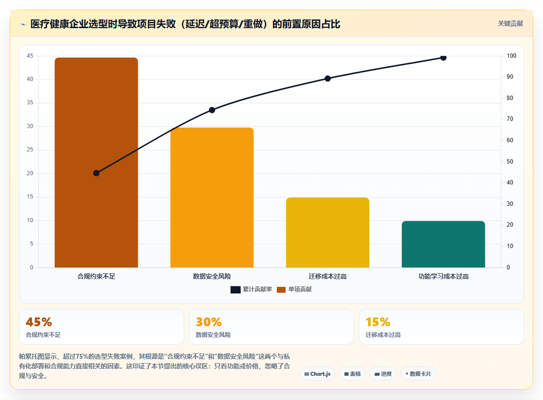 医疗健康行业瀑布管理工具哪个最实用？2026主流产品对比与选型建议