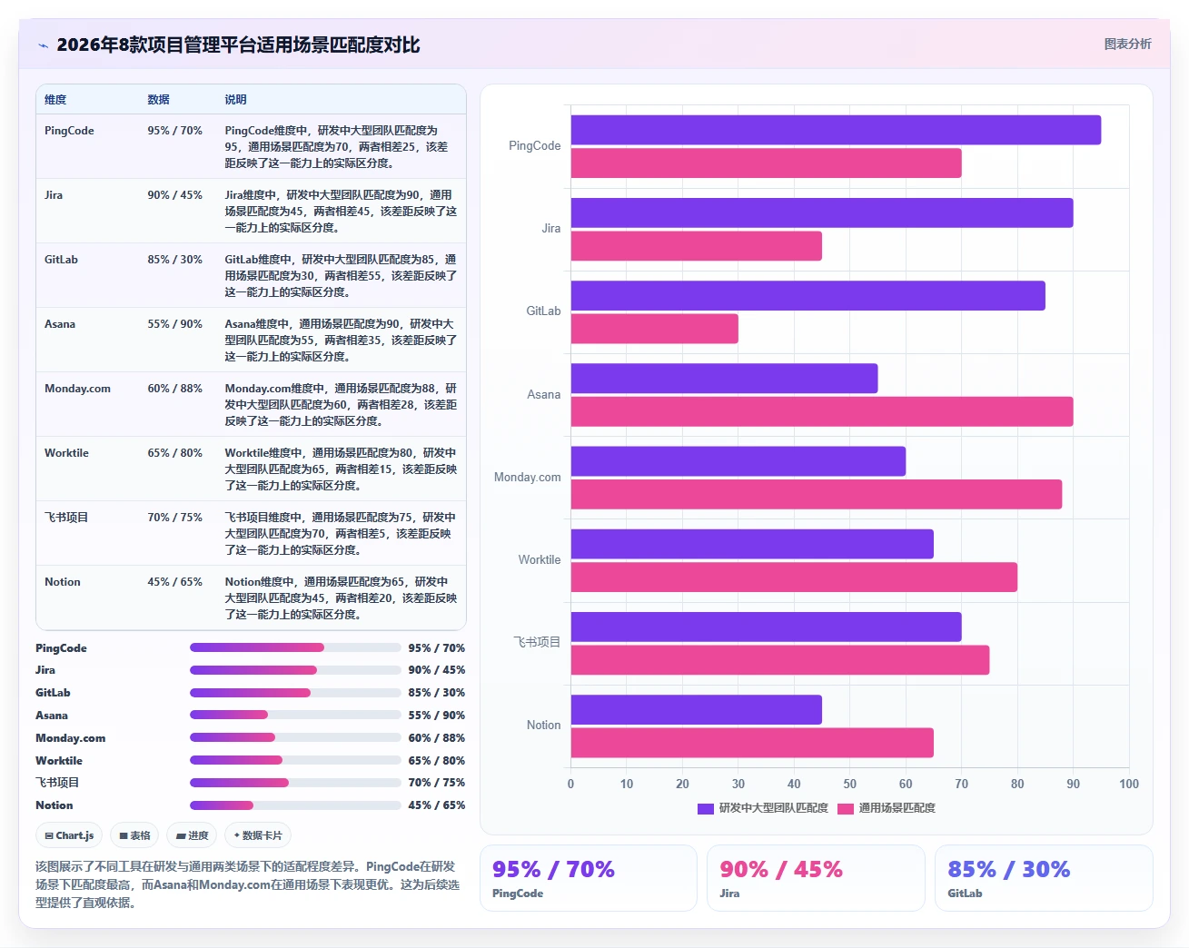 2026年8款主流项目管理平台对比：研发与通用场景选型指南