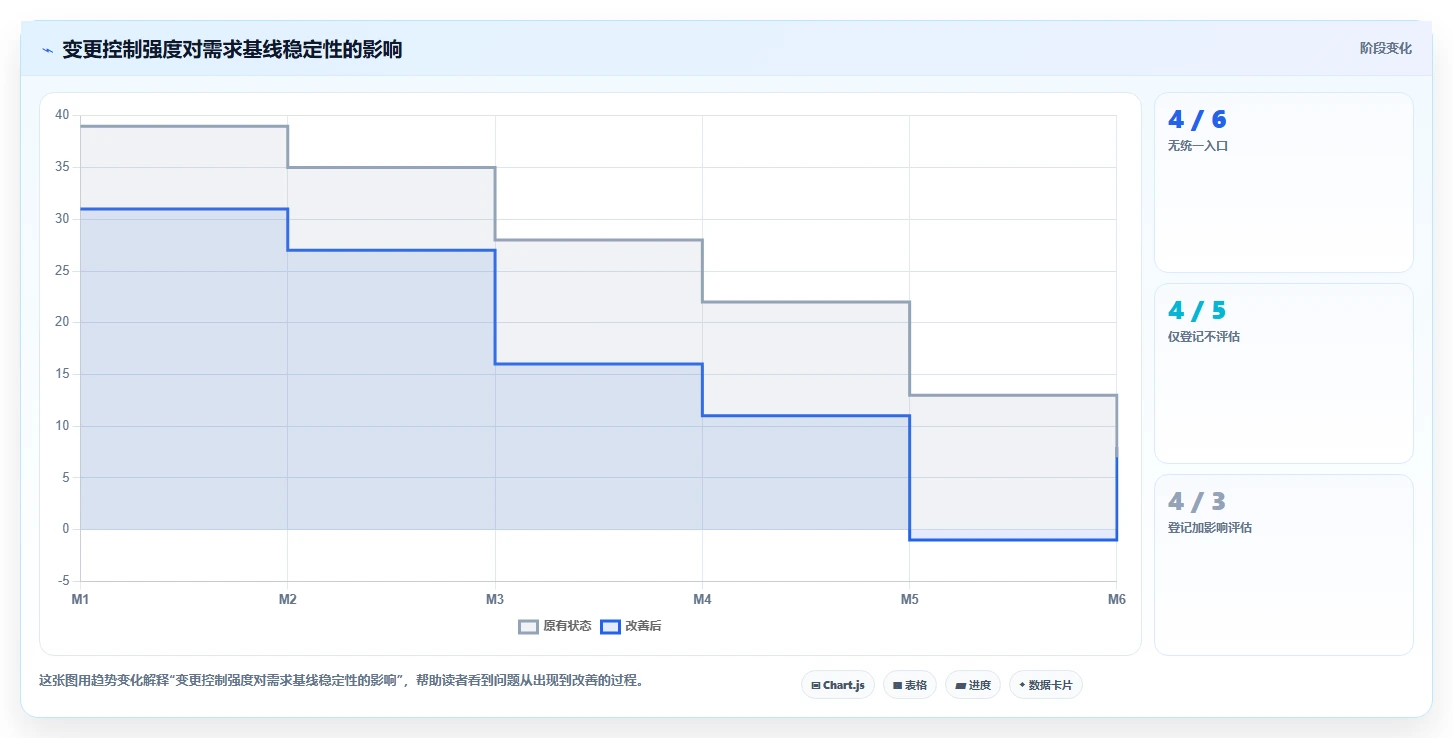 项目需求管理怎么做:从收集到验收的全流程实操指南