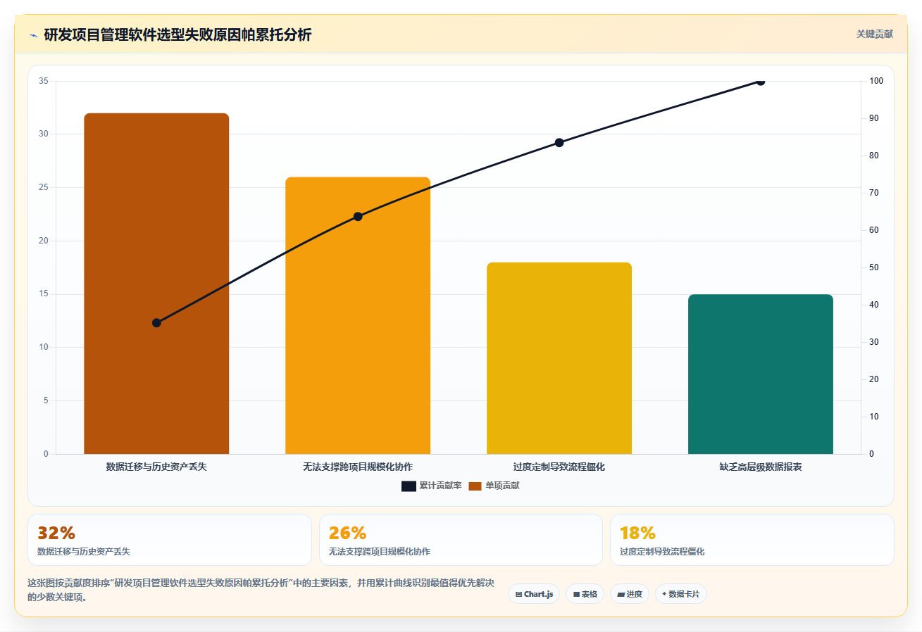 2026年十大研发项目管理软件选型指南：企业级平台深度评测