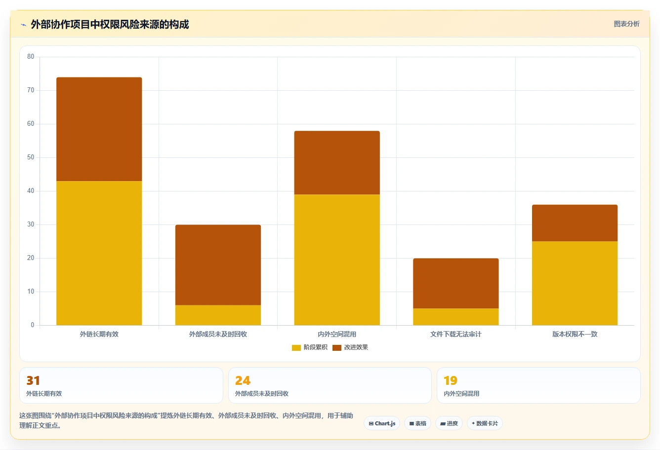 团队协作新标准：2026年最受欢迎的5大联合文档推荐
