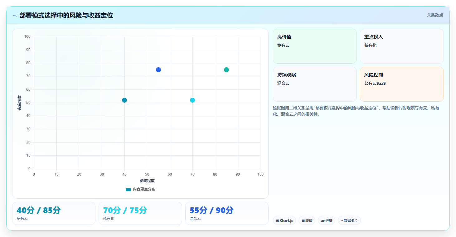 2026年项目管理系统云部署选型指南:专有云、私有化与混合云决策框架