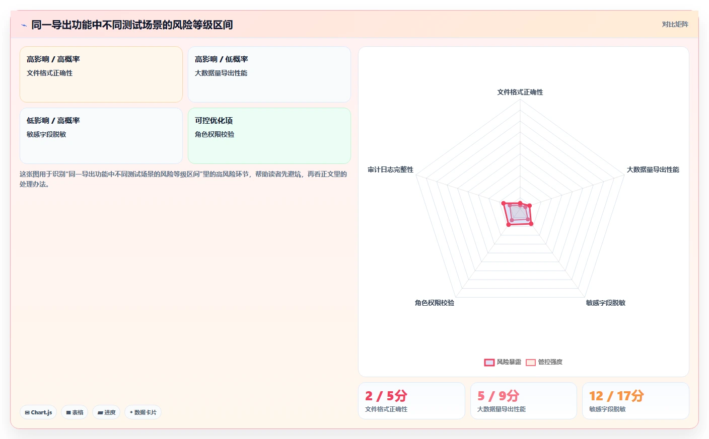 如何进行测试用例级别划分?5个步骤提升软件质量